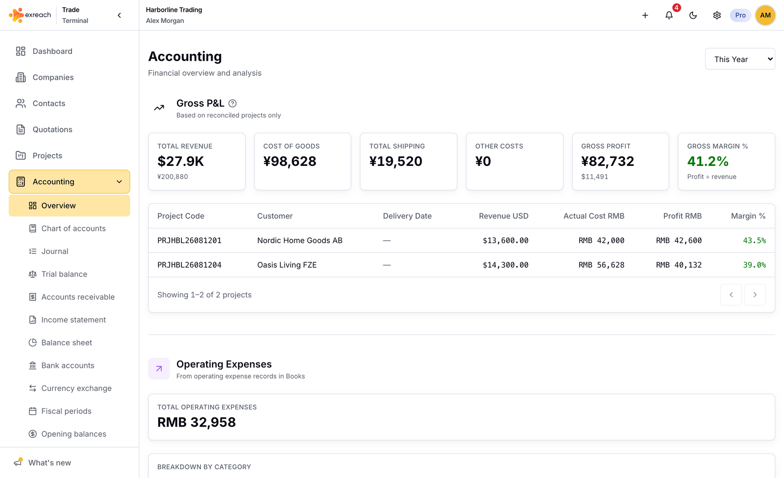 Exreach accounting with gross P&L, reconciled projects, and operating expenses